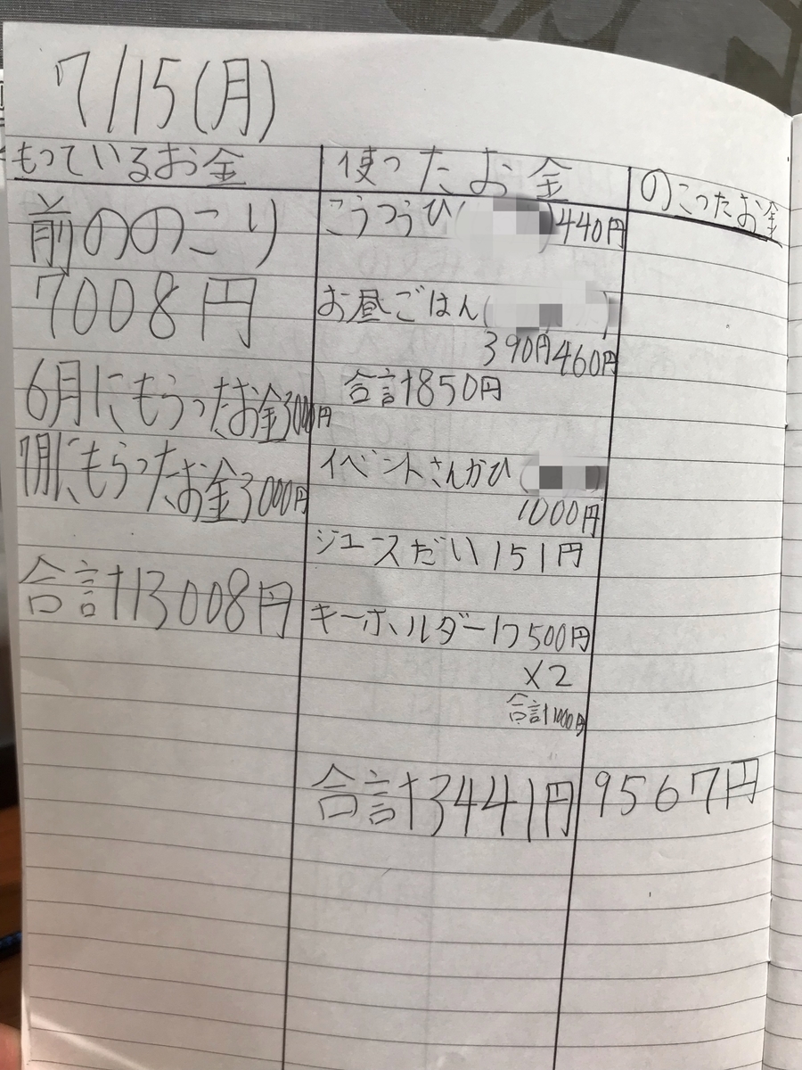 f:id:teamKAKA22:20190728115059j:plain f:id:teamKAKA22:20190728115059j:plain