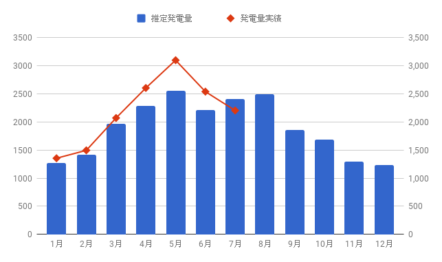 f:id:teamKAKA22:20190731205547p:plain f:id:teamKAKA22:20190731205547p:plain