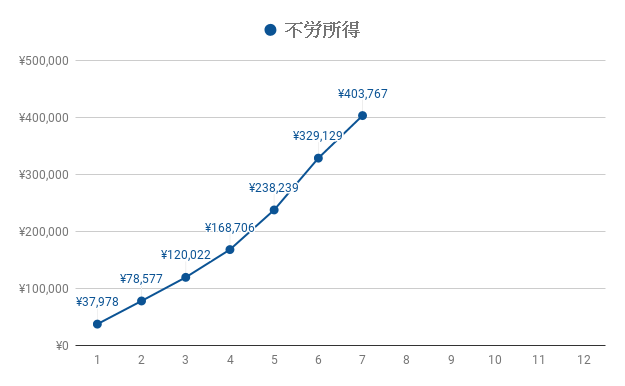 f:id:teamKAKA22:20190731212455p:plain f:id:teamKAKA22:20190731212455p:plain
