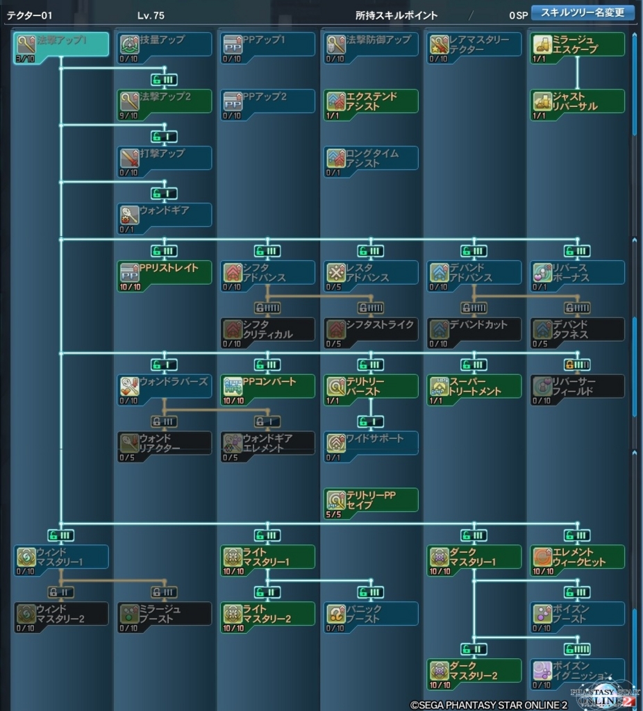 フォースサブクラス用テクタースキルツリー Lv80に関して追記 Union Pso2