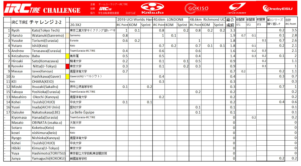 f:id:teameurasia:20200724065334p:plain