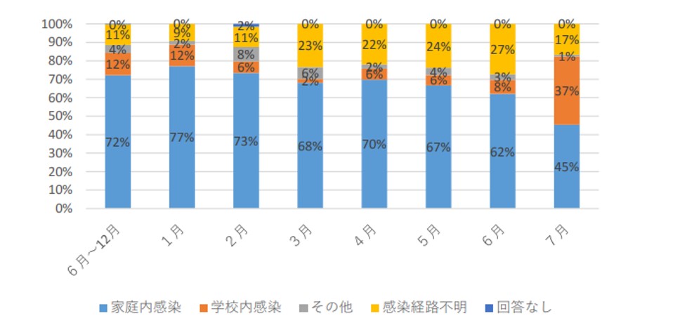 f:id:teammanabe:20210829055010j:plain