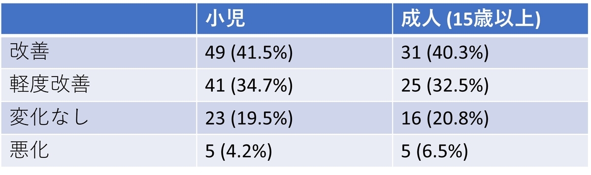 f:id:teammanabe:20211019050134j:plain