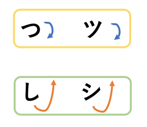 「ツ」と「シ」がごっちゃにならない技 - チームまなべのブログ