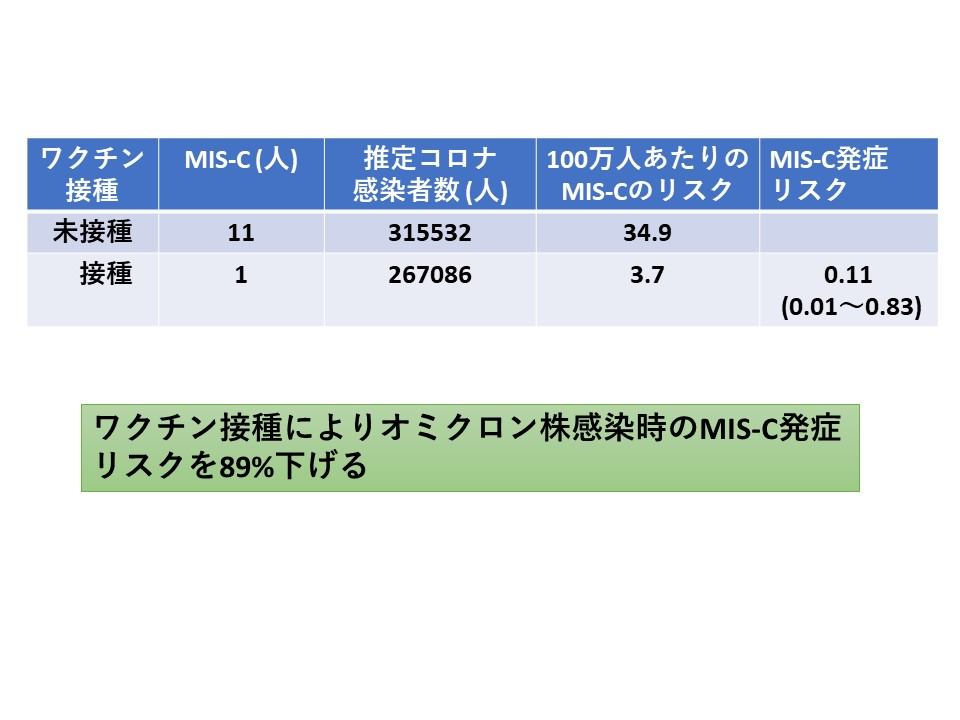 多系統炎症性症候群の危険因子は何ですか?