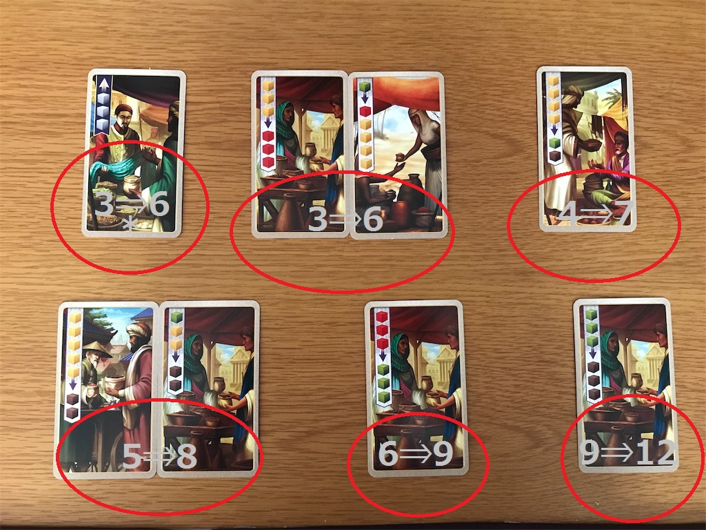 センチュリー スパイスロードをちょっと分析してみた ボドゲを愛するテスト屋さん センチュリー スパイスロードをちょっと分析してみた ボドゲを愛するテスト屋さん