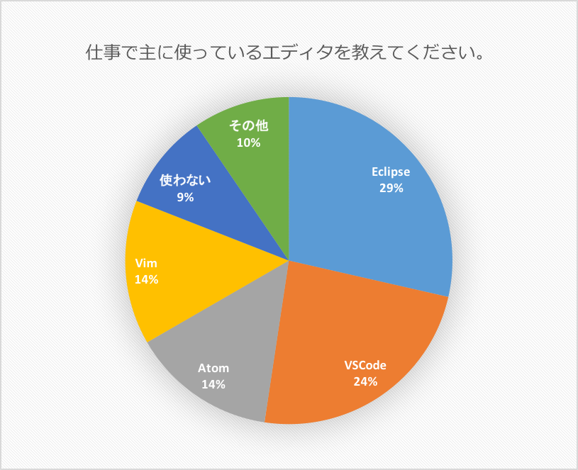 f:id:teamspiritinc:20171219143845p:plain f:id:teamspiritinc:20171219143845p:plain