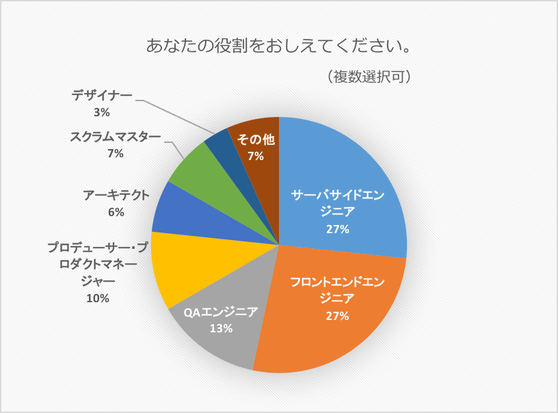 f:id:teamspiritinc:20171219161931p:plain f:id:teamspiritinc:20171219161931p:plain