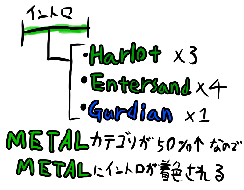 f:id:teasokuran:20190501032301j:plain
