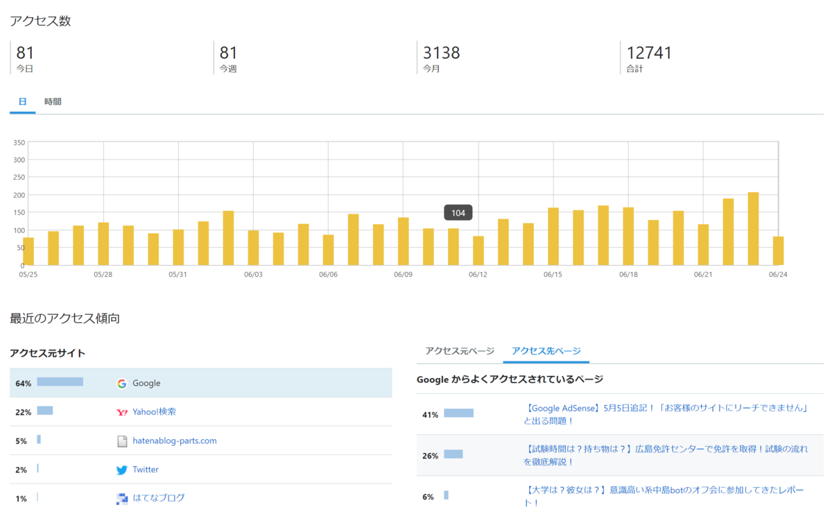 f:id:tebasaki-penguin:20190624133549p:plain