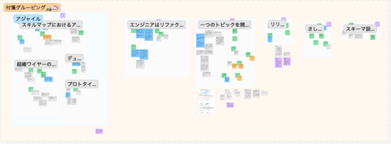 「付箋のグルーピング」のイメージ