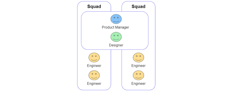 Product Manager と Designer は兼務