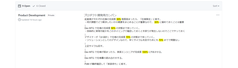 目に触れやすいよう GitHub の Project に記載