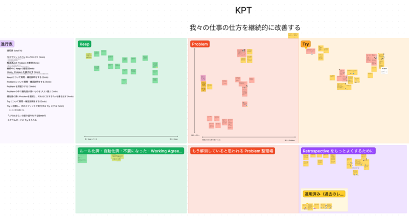 スプリントレトロスペクティブはSlackのHuddle(グループ通話機能)とFigmaのFigjam(オンラインホワイトボード)を活用して取り組んでいます。