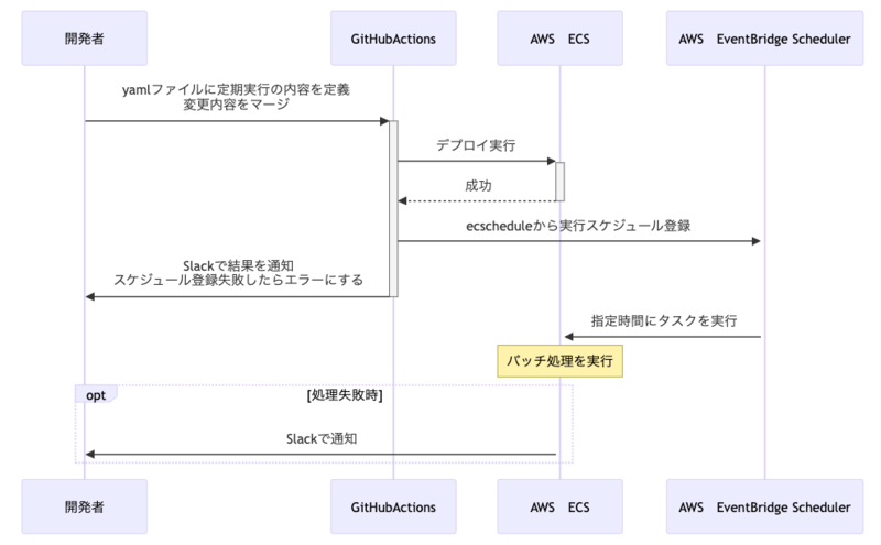 イメージ図