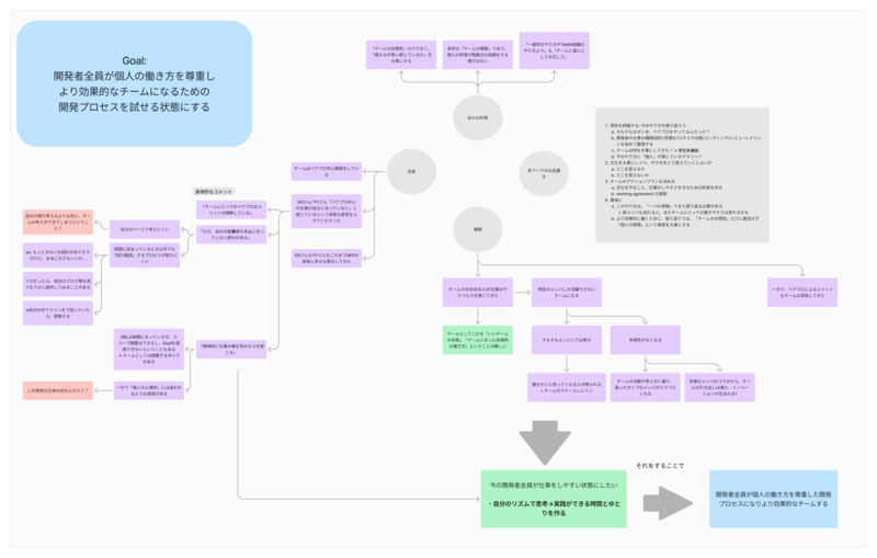 ミーティングの趣旨を説明するために実際に使われた資料（個人名はマスキング、一部整形しています）