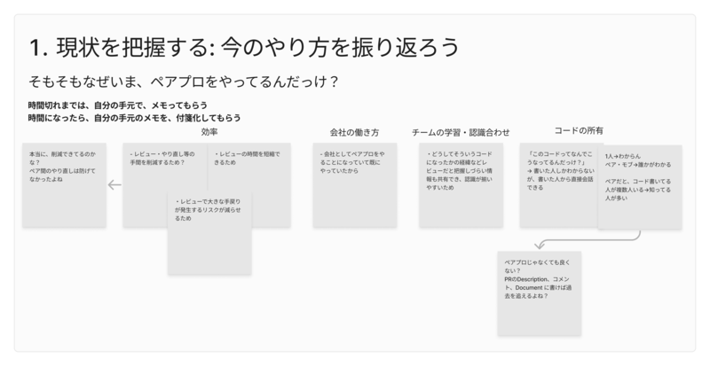 ペアプロをチームが選択する意義について立ち返った。ペアプロ以外のやり方でもメリットを享受できる道を見つけられた。