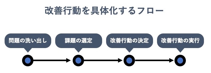 f:id:tebon:20190813140406j:plain f:id:tebon:20190813140406j:plain