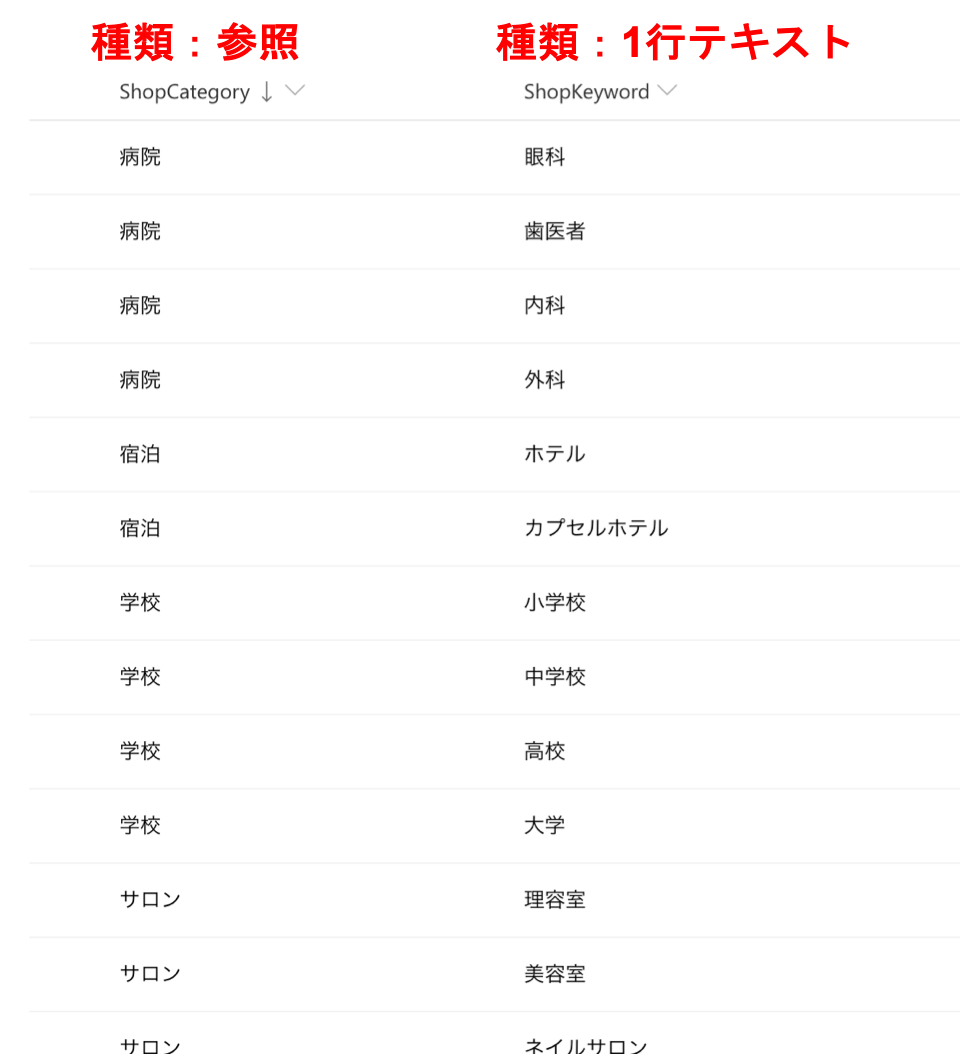 f:id:tecchan365:20190512134540p:plain