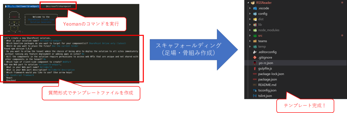 f:id:tecchan365:20190728212121p:plain f:id:tecchan365:20190728212121p:plain