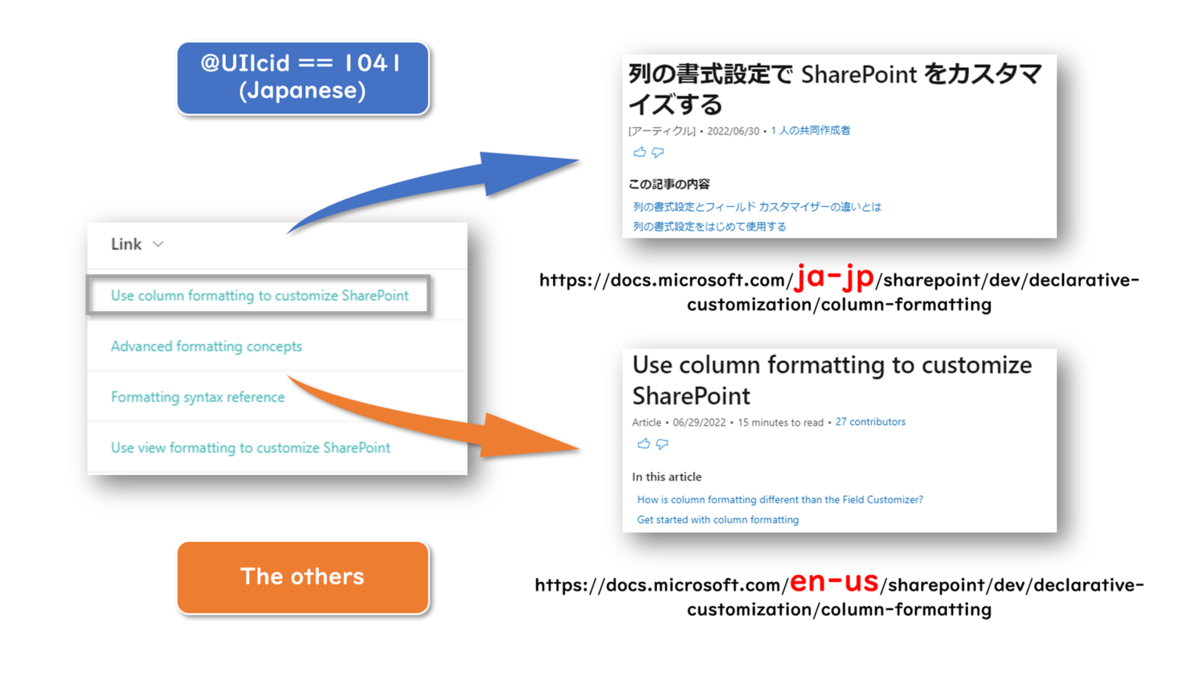 多言語確認用 Bogoを使ってWebサイトを多言語化する方法【ウィジェット・カスタム
