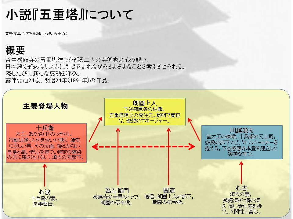 f:id:tech-dialoge:20191102170552j:plain f:id:tech-dialoge:20191102170552j:plain