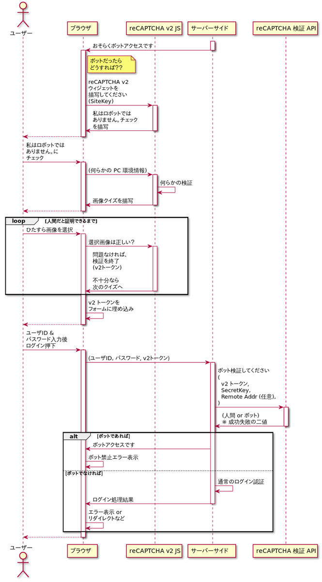 f:id:tech-feedforce:20190419160158p:plain