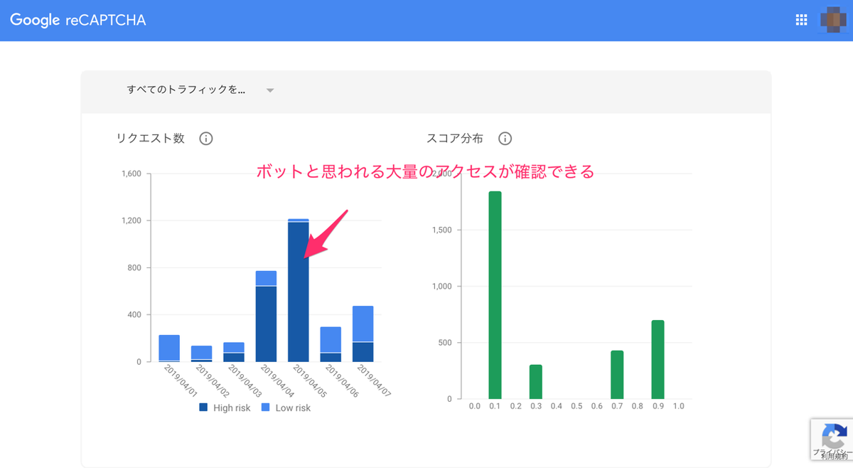 f:id:tech-feedforce:20190419162138p:plain