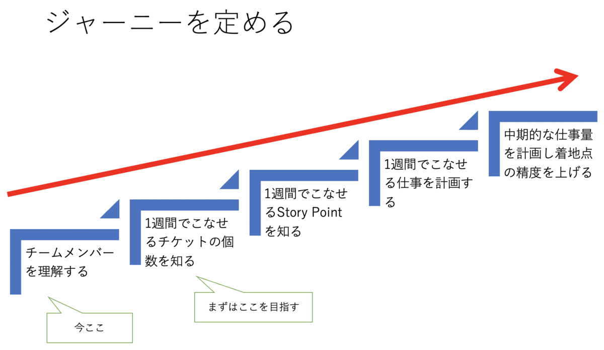 f:id:tech-kazuhisa:20210102095530p:plain