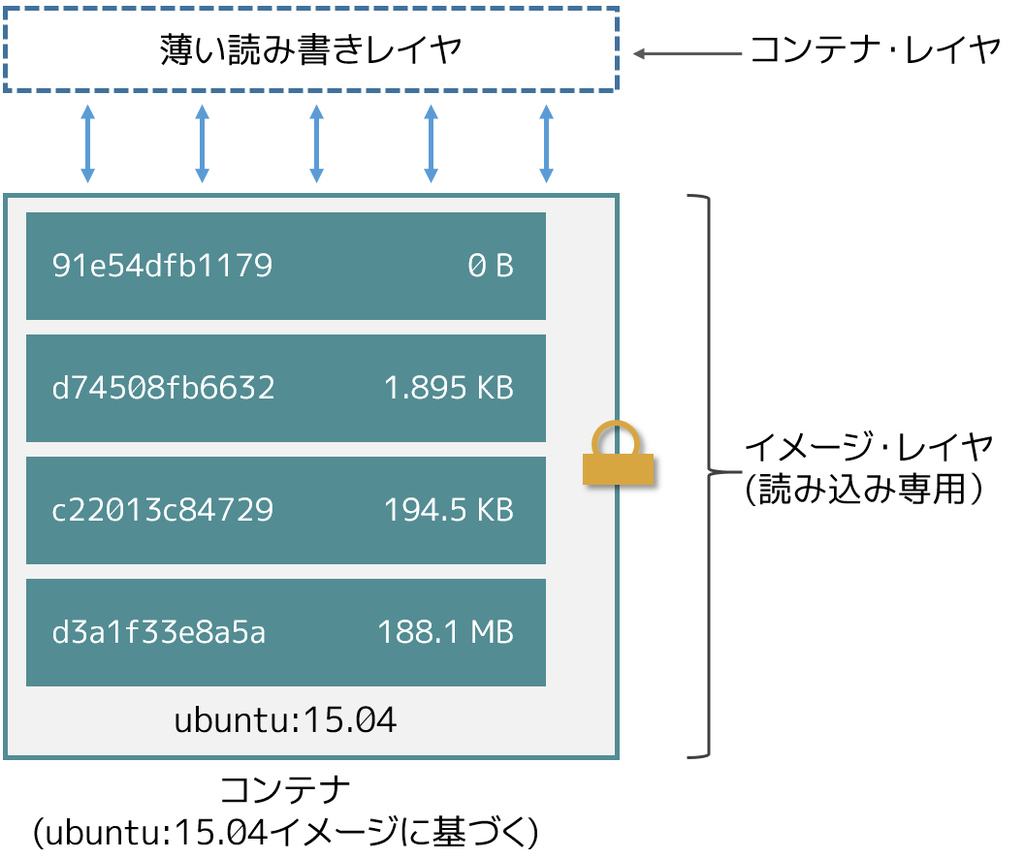 f:id:tech-up:20190122234742p:plain