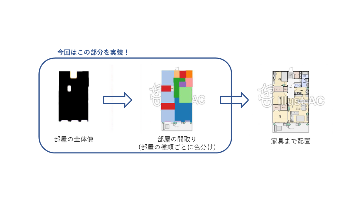 f:id:tech_onplanetz:20191230150223p:plain