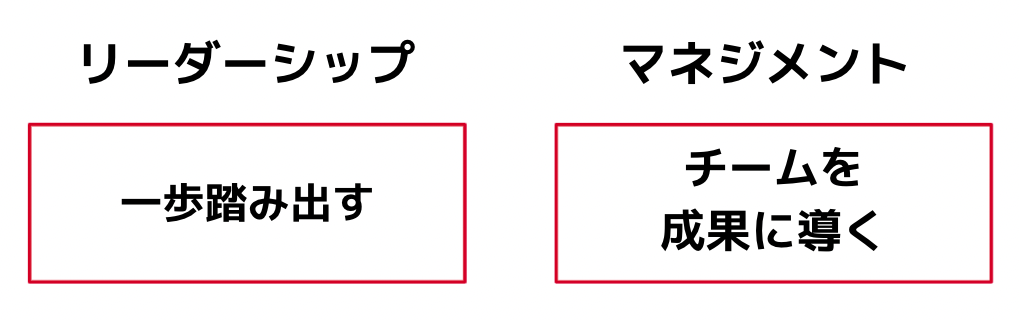 なぜエンジニアはマネージャーになるのに不安を覚えるのか Asken テックブログ