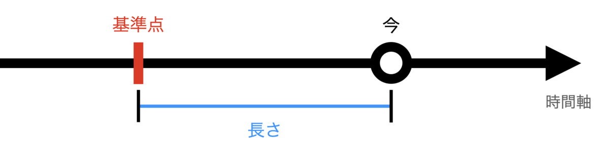 f:id:techaskeninc:20210917182709p:plain