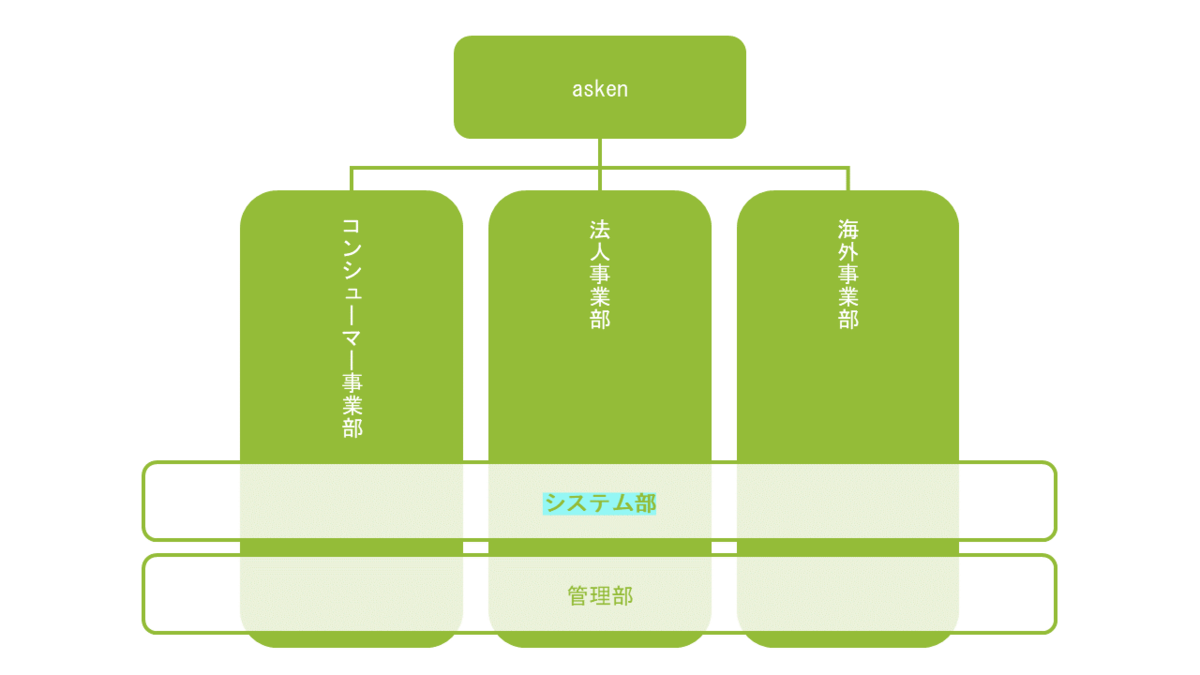 f:id:techaskeninc:20210930153024p:plain
