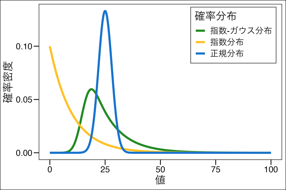 グラフ