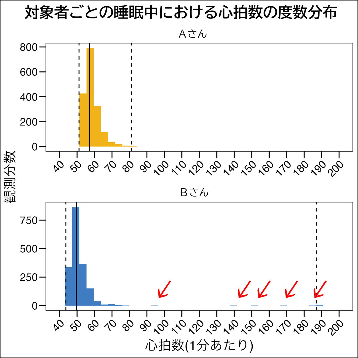 グラフ
