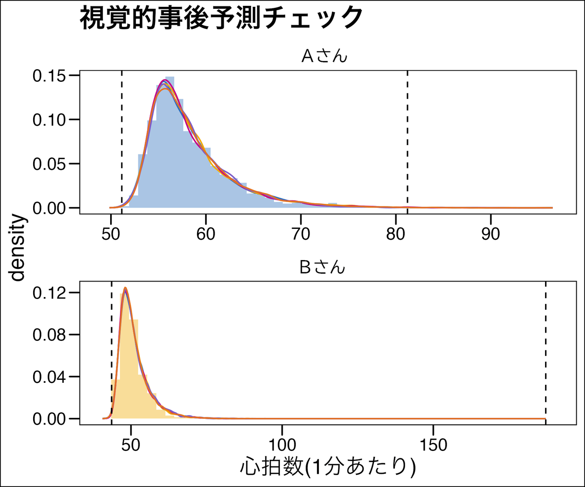 グラフ