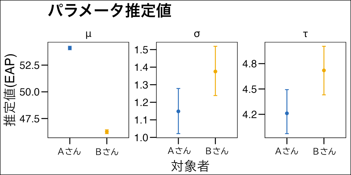 グラフ