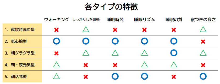 一覧表