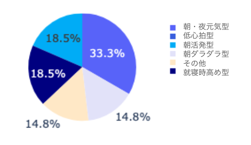 円グラフ