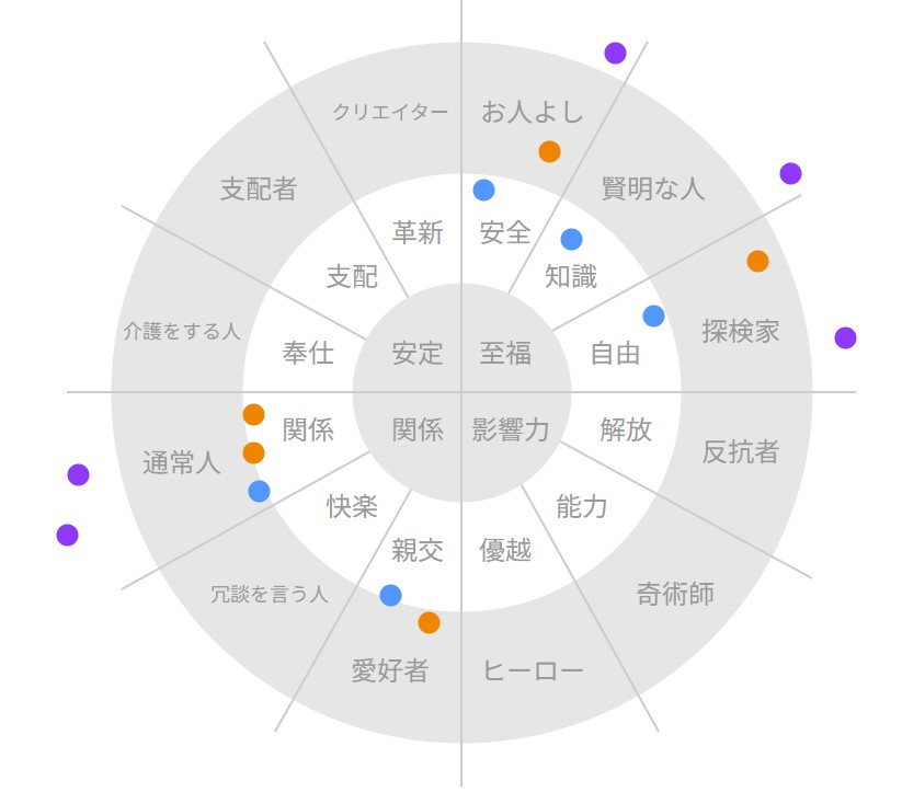 ワークショップ画面