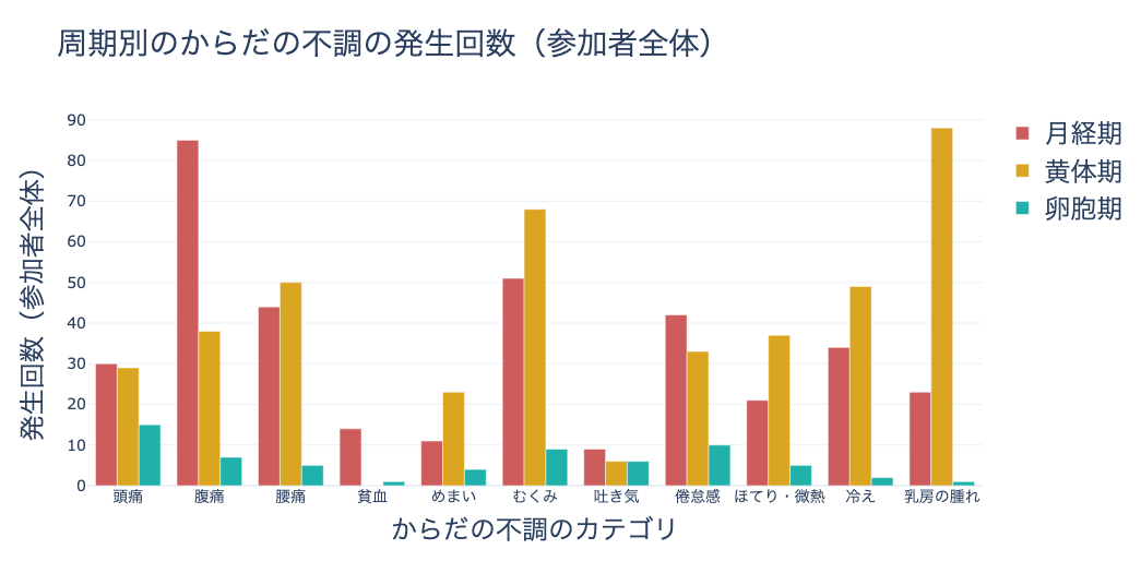 グラフ画像