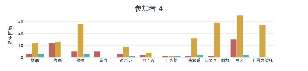 グラフ画像