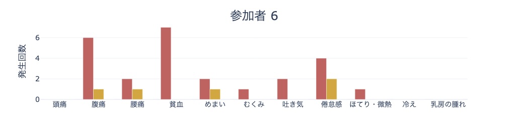 グラフ画像