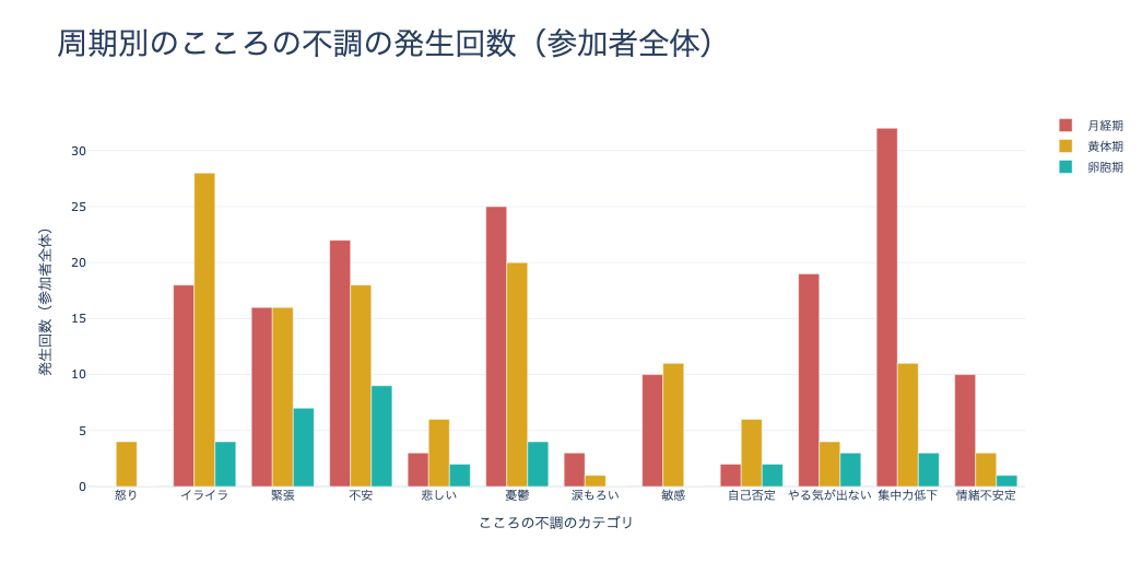 グラフ画像