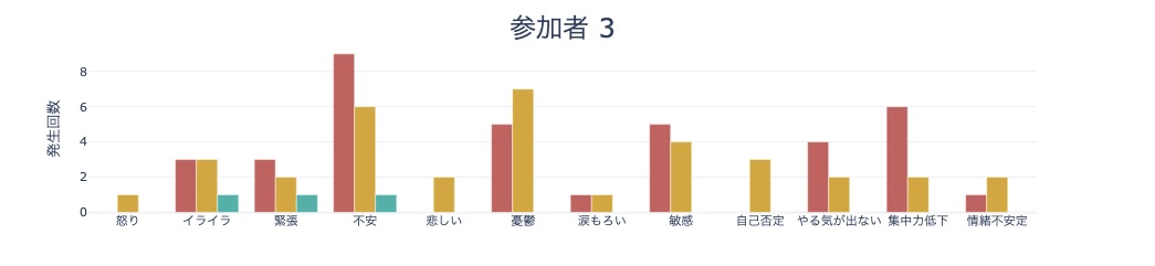 グラフ画像