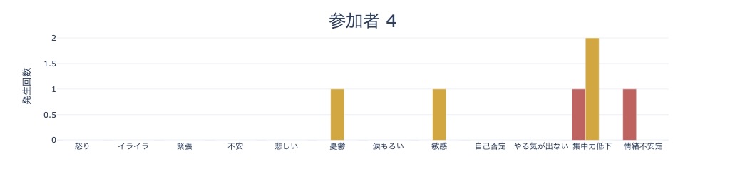 グラフ画像
