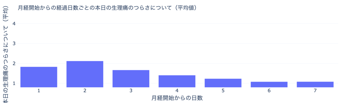 グラフ画像