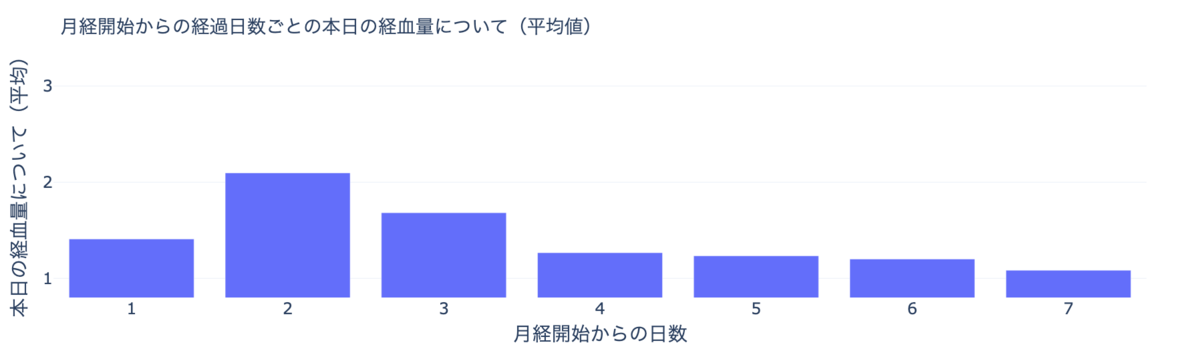 グラフ画像