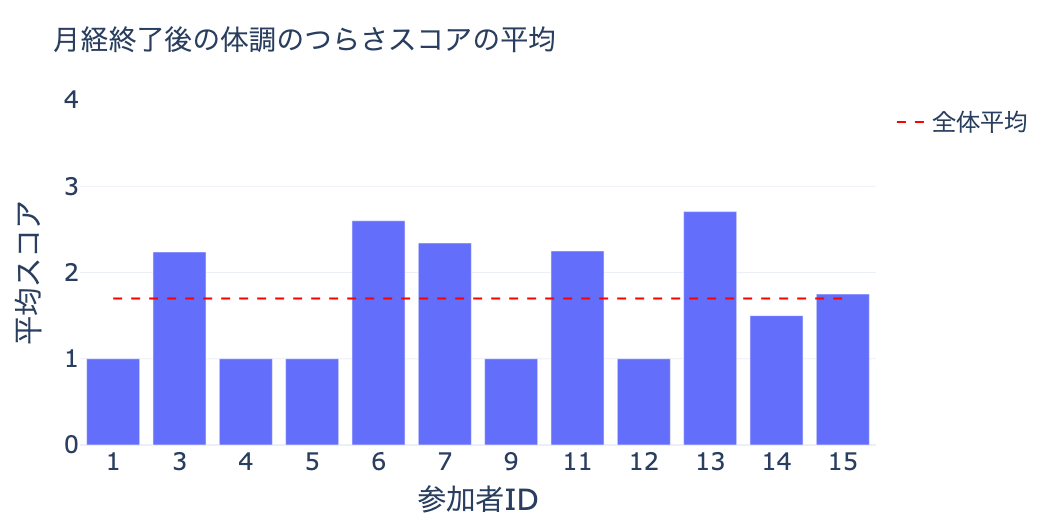 グラフ画像